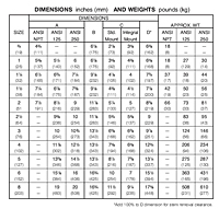 Dimensions & Weight (Type E6 Main Valve)