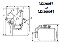 MATRYX® Vane Actuators MX (MX200FS to MX3000FS)