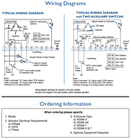 Wiring Diagrams & Ordering Information
